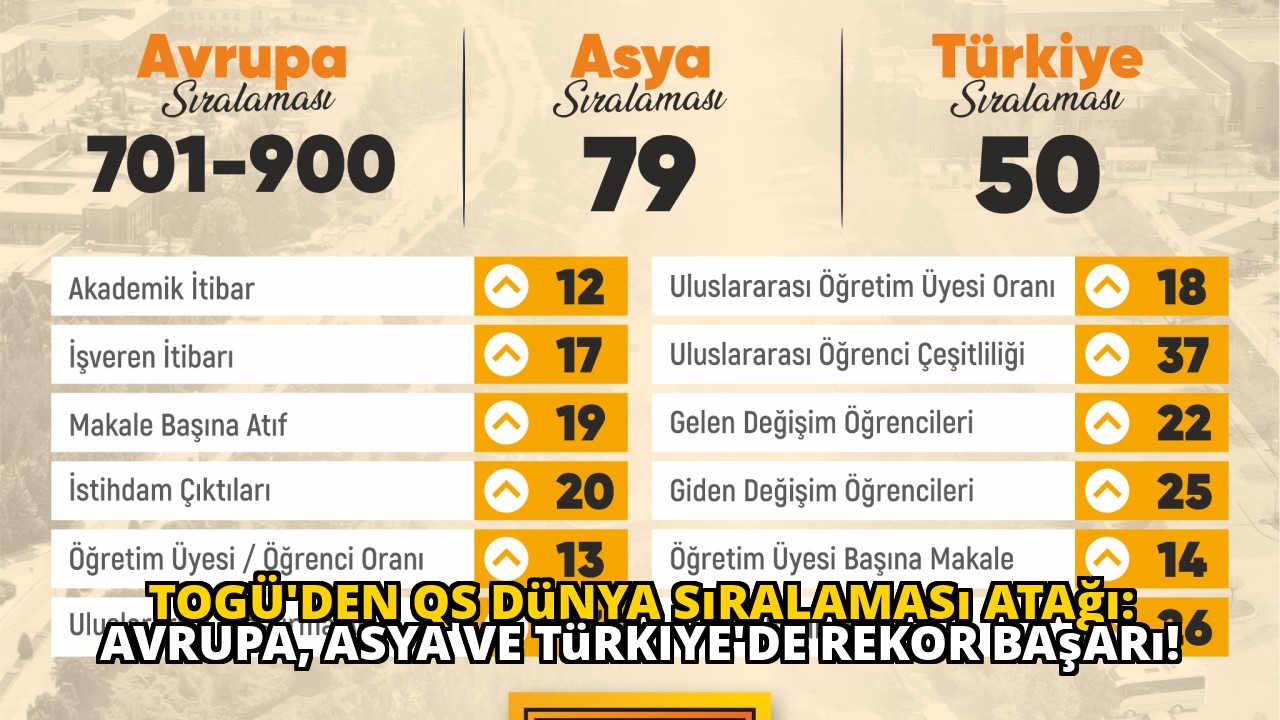 TOGÜ'den QS Dünya Sıralaması Atağı: Avrupa, Asya ve Türkiye'de Rekor Başarı!