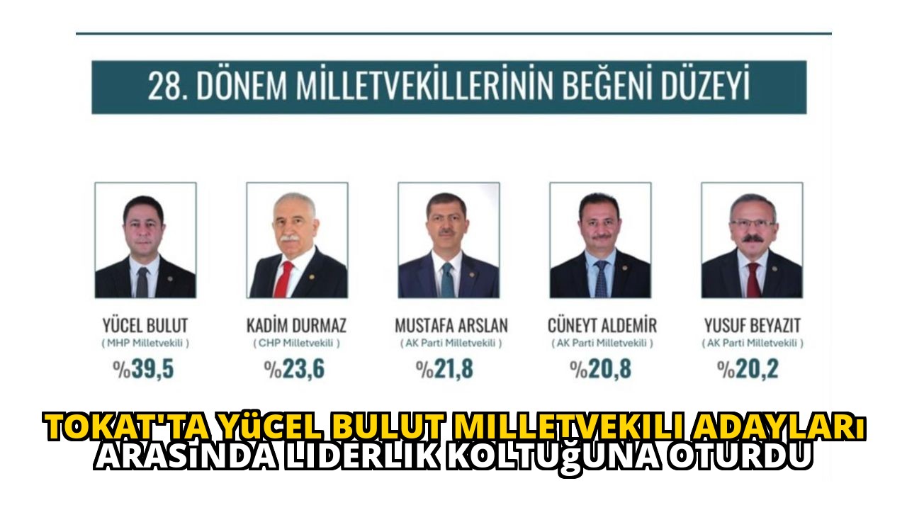 Tokat'ta Yücel Bulut Milletvekili Adayları Arasında Liderlik Koltuğuna Oturdu